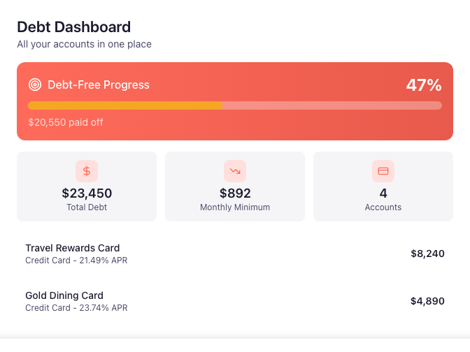 Screenshot of the debt dashboard showing credit cards and loan balances