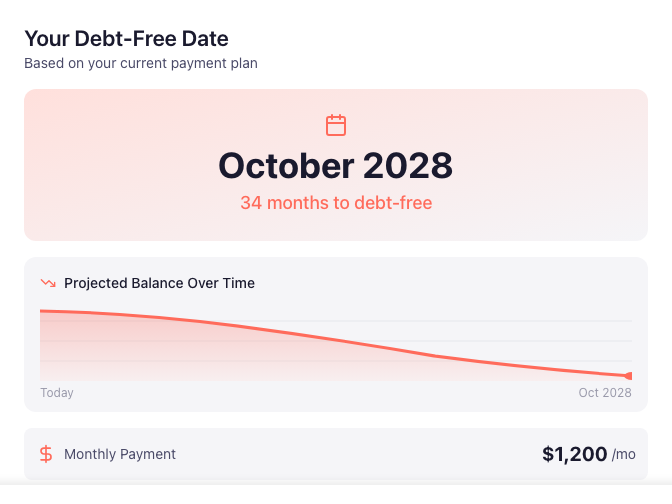 Screenshot of the debt-free date calculator with payoff timeline