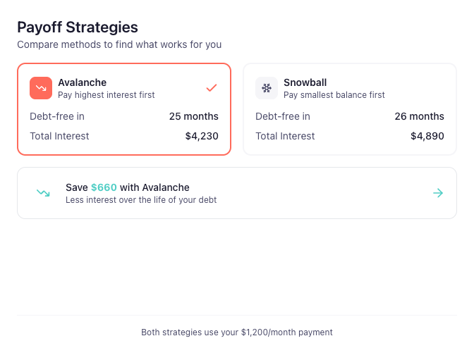 Screenshot comparing avalanche and snowball debt payoff strategies